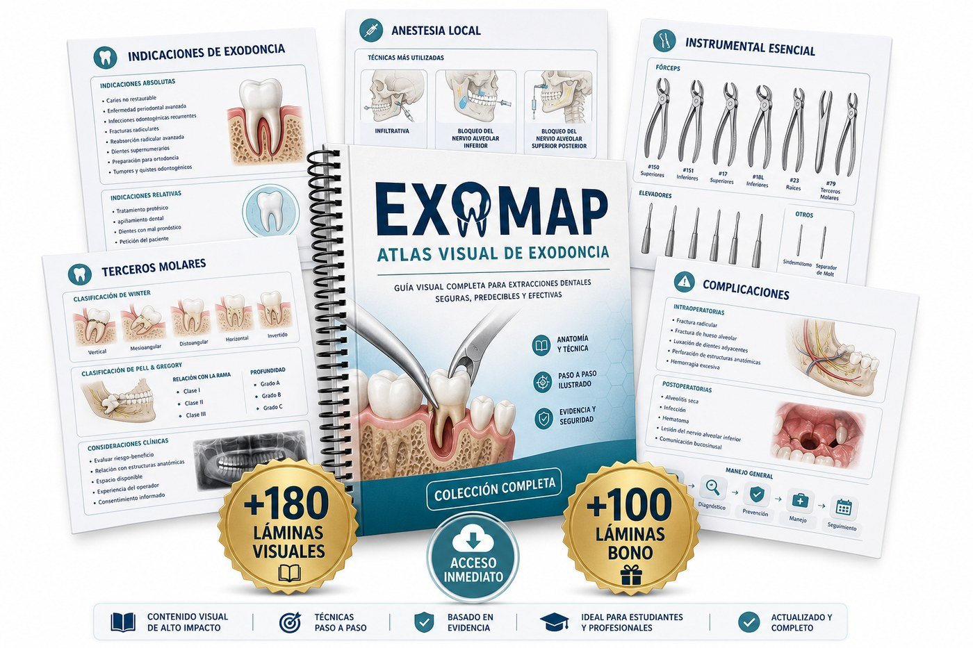 EXOMAP — Atlas Visual de Exodoncia en computadora portátil, tableta y láminas impresas