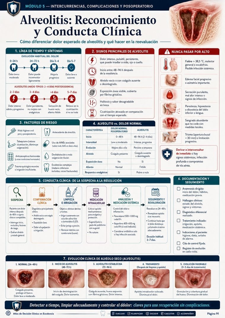 Alveolitis: Reconocimiento y Conducta Clínica